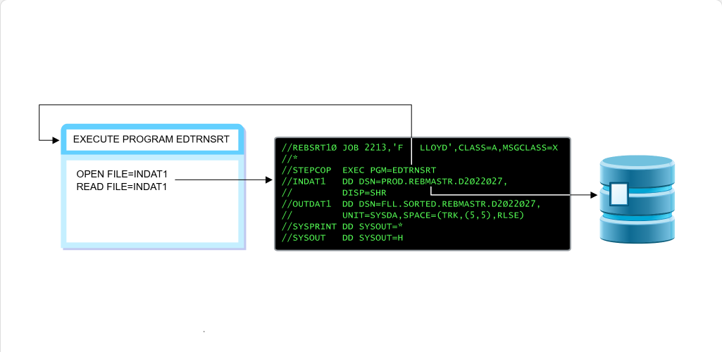 Data Processing Job Processing: Data Processing - JCL screenshot