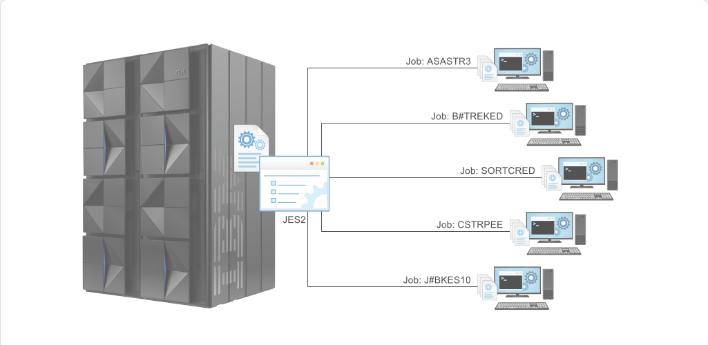 Data Processing Job Processing: Data Processing - JES screenshot