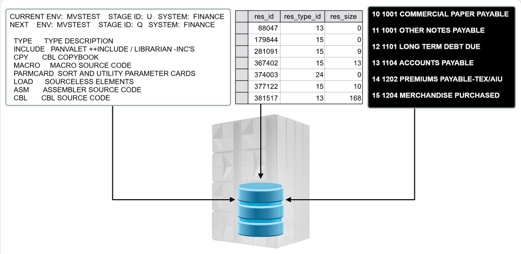 Mainframe Security and Data Access Data Management: Mainframe Security and Data Access - Data Sets screenshot