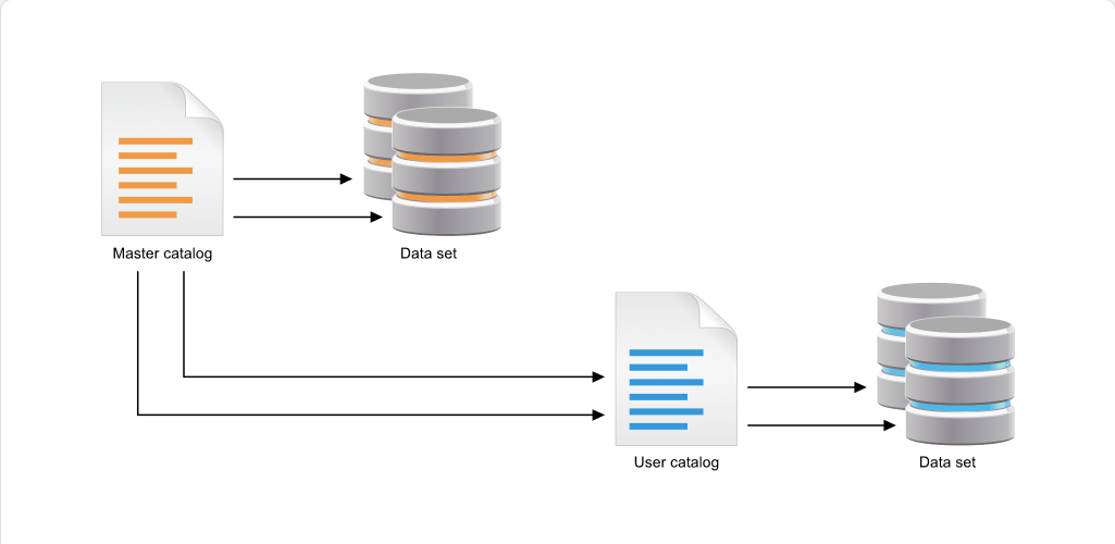 Mainframe Security and Data Access Data Management: Mainframe Security and Data Access - Catalogs screenshot