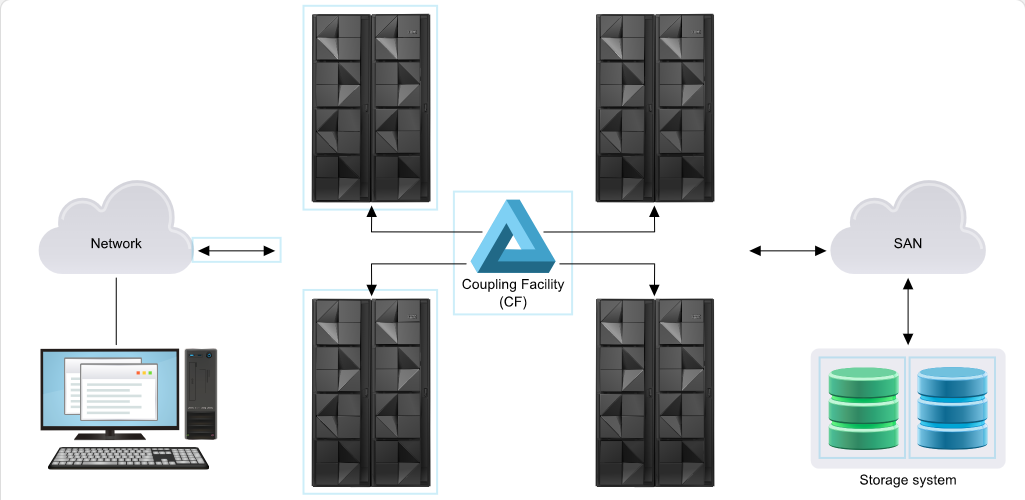 Mainframe Security and Data Access Security: Mainframe Security and Data Access - Pervasive Encryption screenshot