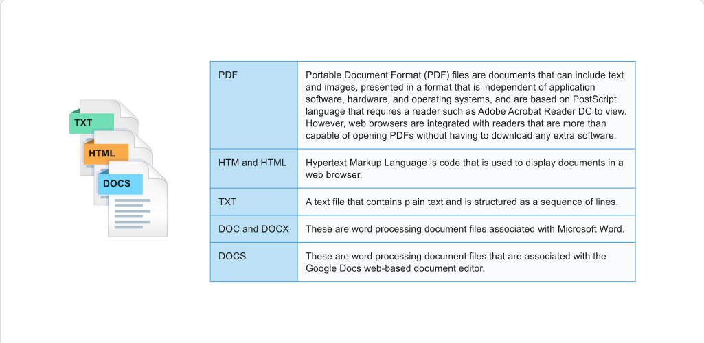 z/OS Documentation The Need for Documentation: z/OS Documentation - Documentation Formats screenshot
